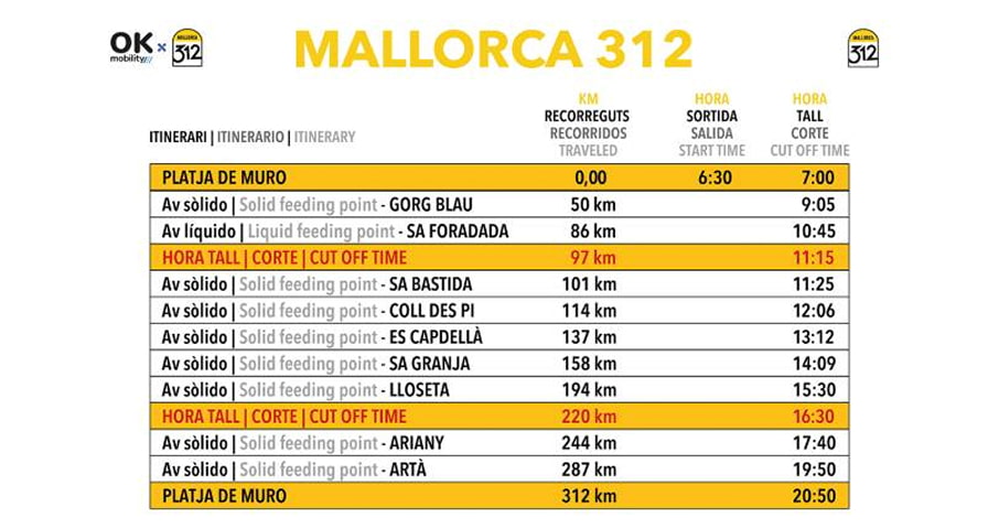 Tabla de cortes y avituallamiento Mallorca 312 Ok Mobility